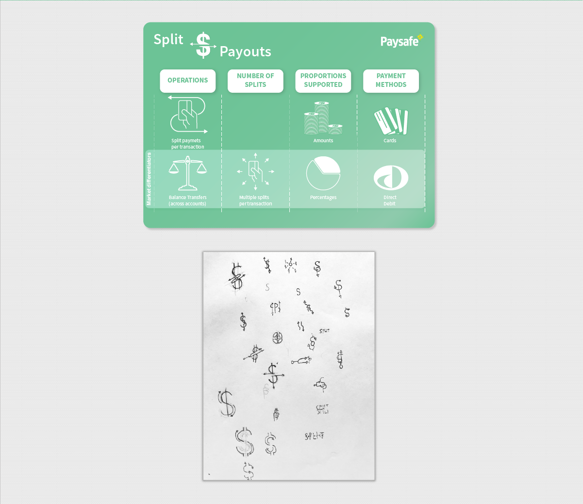 Paysafe Splitpayments Graphic